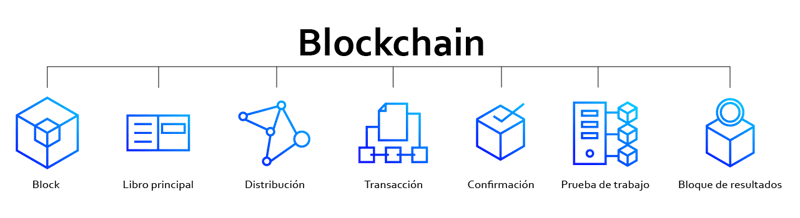 ¿Que es Blockchain_