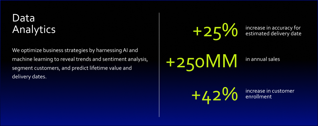 I&A - Data Analytics