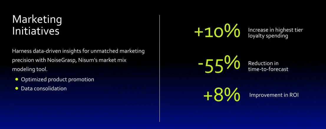 Marketing Initiatives