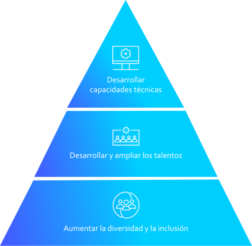 Piramide