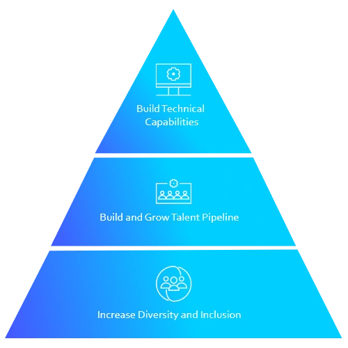 pyramid