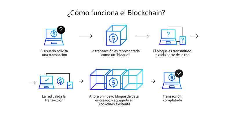 how-a-blockchain-works