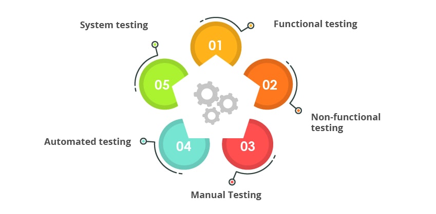 What-are-the-Main-Types-of-Software-Testing