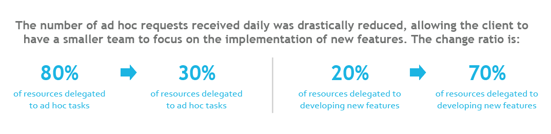 Client_Value-CICD_Framework
