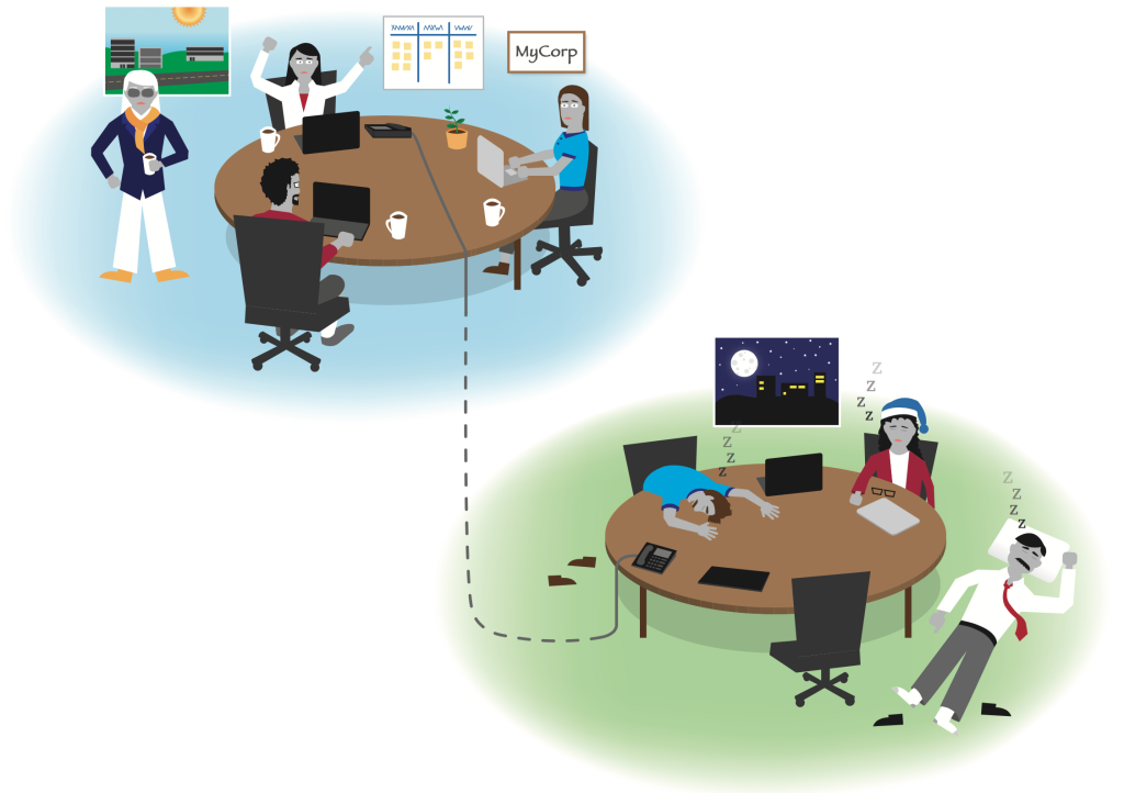 Agile Models for Global Teams 2