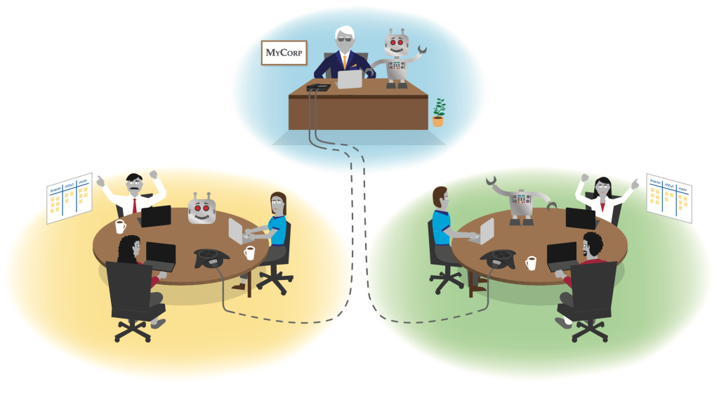 Agile Models for Global Teams 3