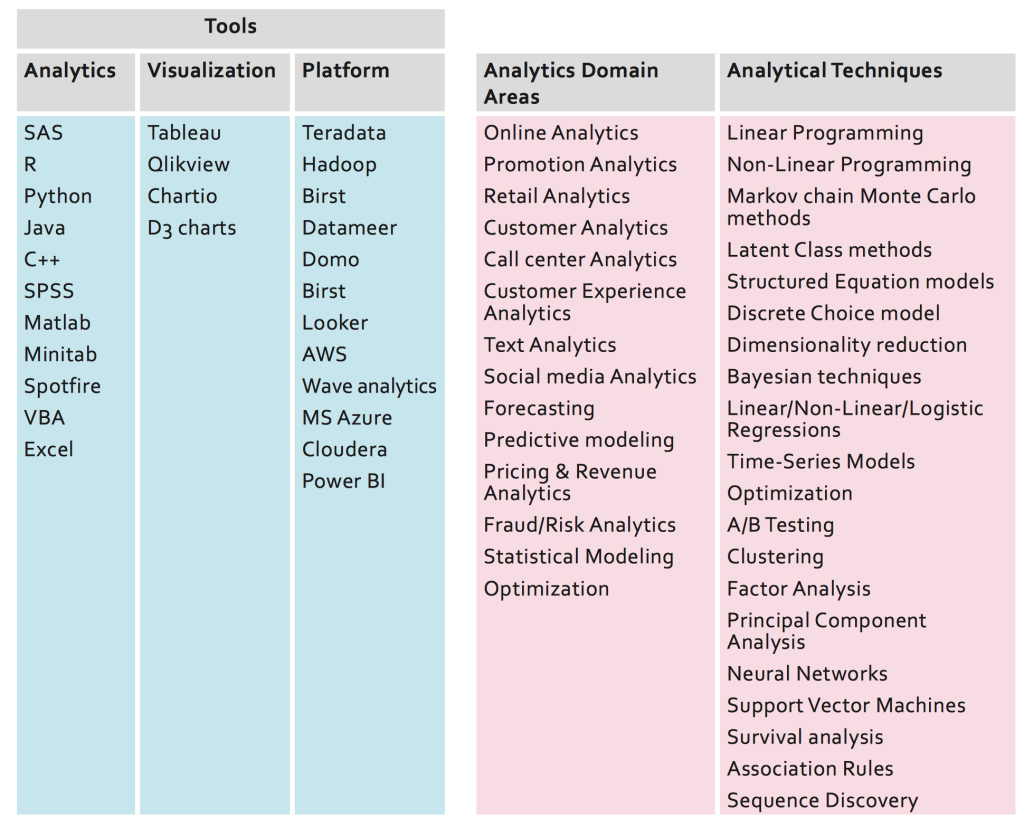 July 08, 2019 | Business Intelligence, Analytics White Paper- BI and Analytics Continuum for Enterprises 4