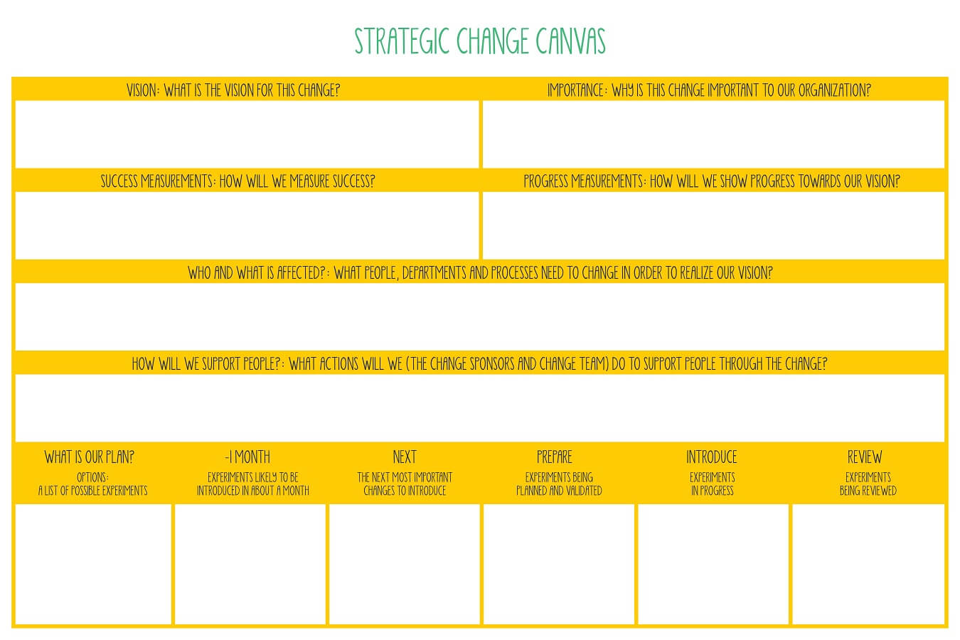 StrategicChangeCanvas - Nisum Agile