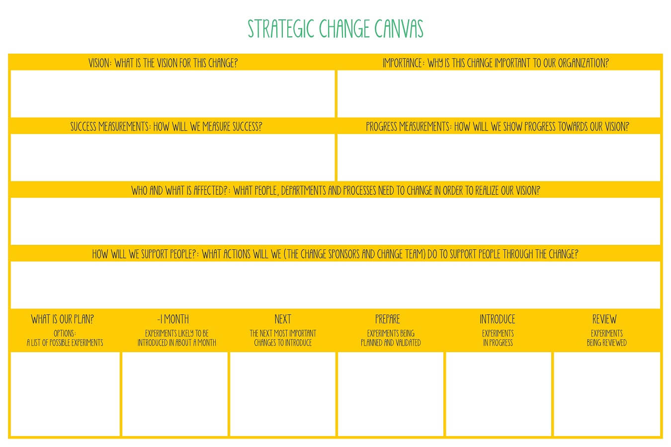 StrategicChangeCanvas - Nisum Agile