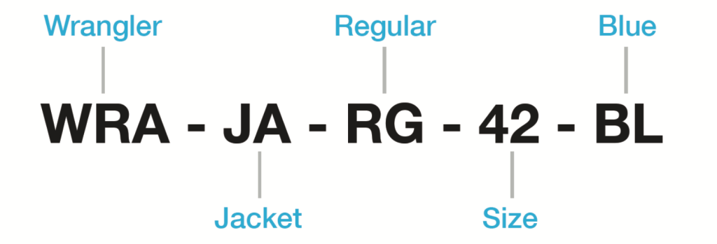 White Paper - Best Practices for Defining SKU ID 3