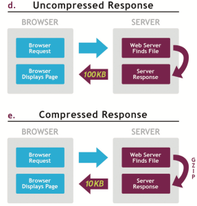 White Paper - Frontend Optimization 5