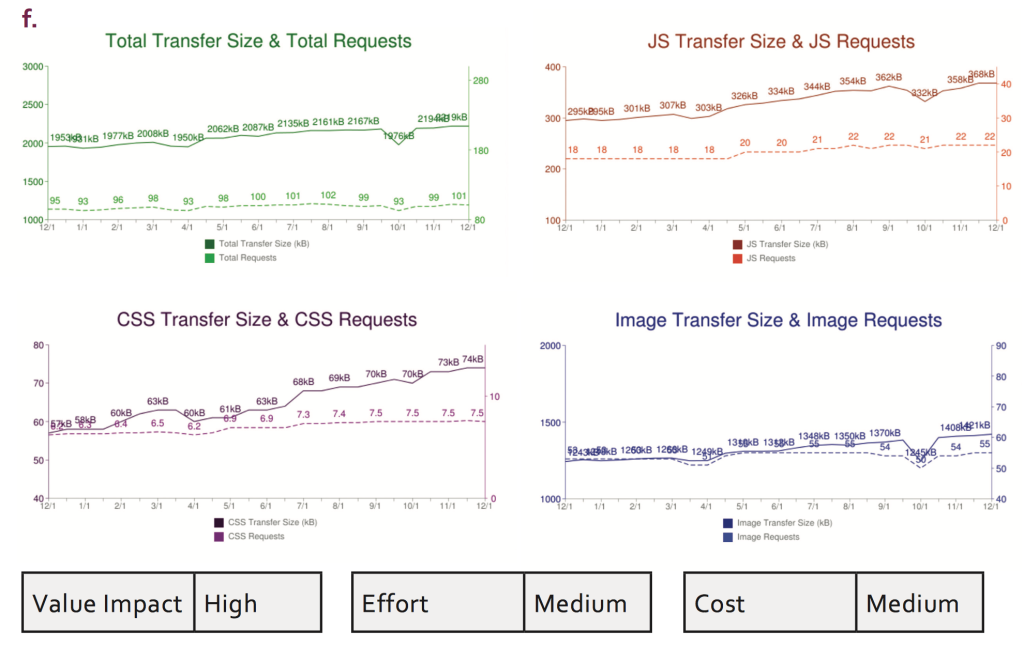 White Paper - Frontend Optimization 7