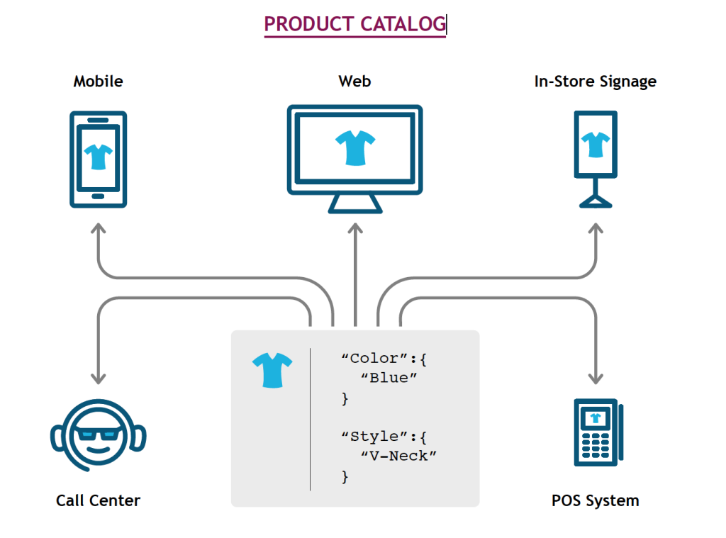 White Paper - Successful Implementation of an Omnichannel Ecosystem 3