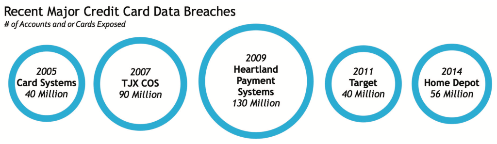 White Paper - Tokenization - Credit Card Fraud Prevention, Beyond PCI Measures 2