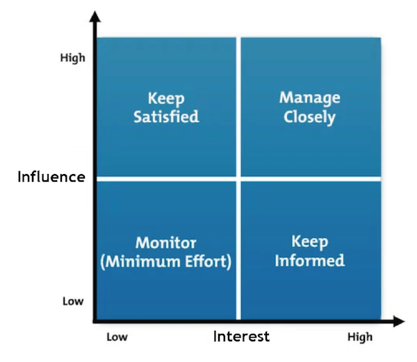 White Paper- Integrating Design Thinking Principles into Agile 3