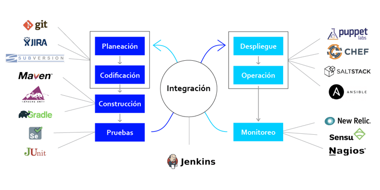 DevOps Transformatio