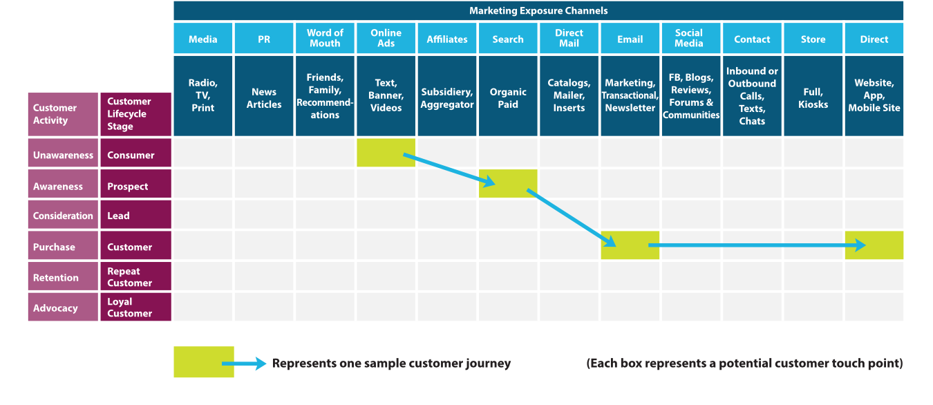 Digital Analytics Software Selection 1