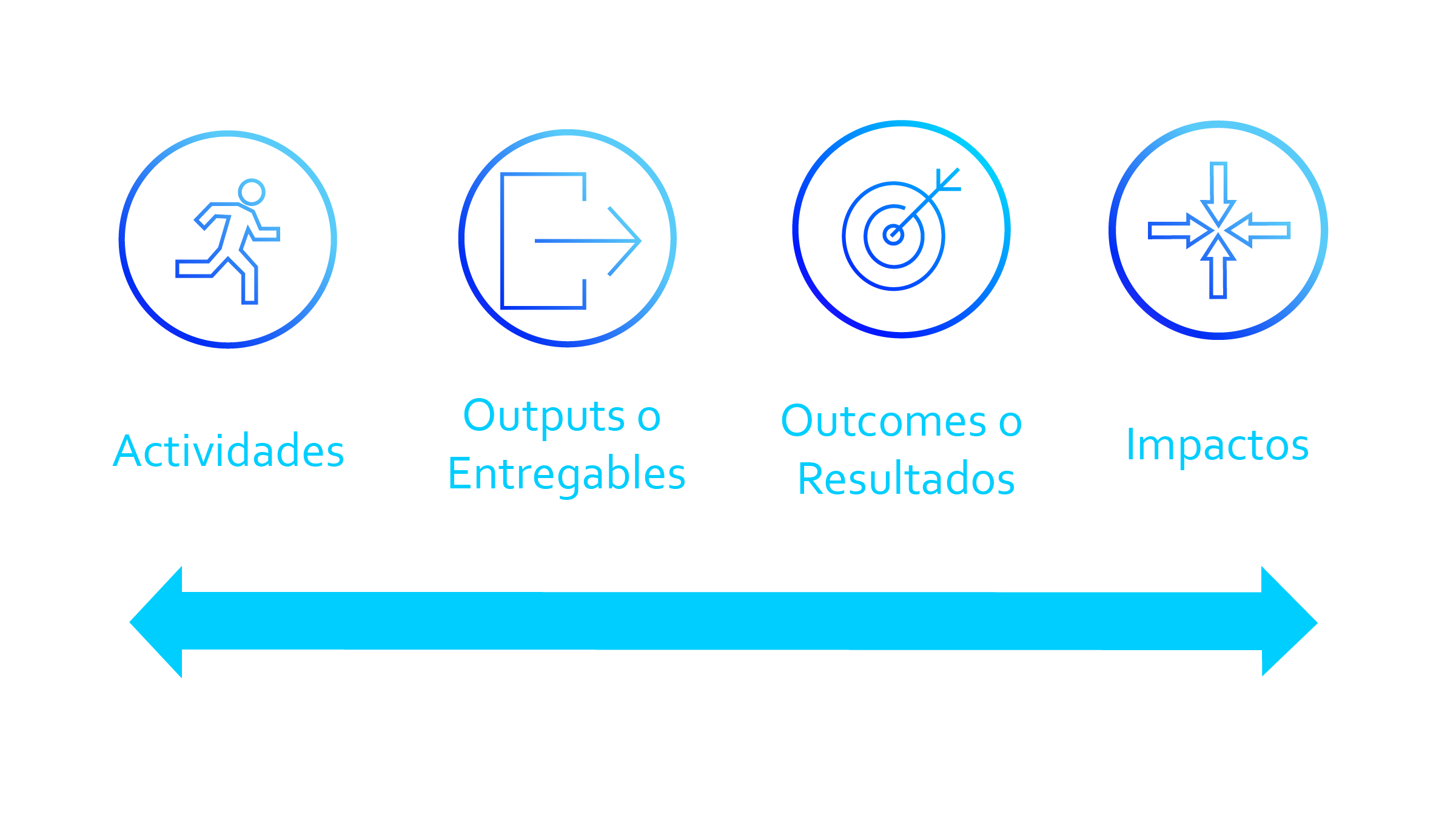 Evidence-Based Management (EBM)