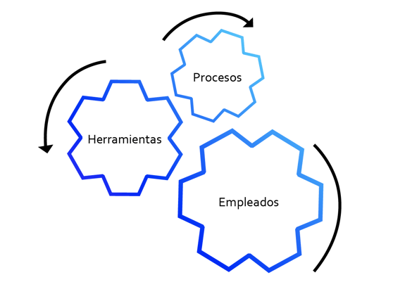 Foster Innovation and Boost Employee Morale