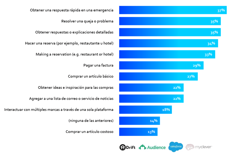 Grafico_Chatbots