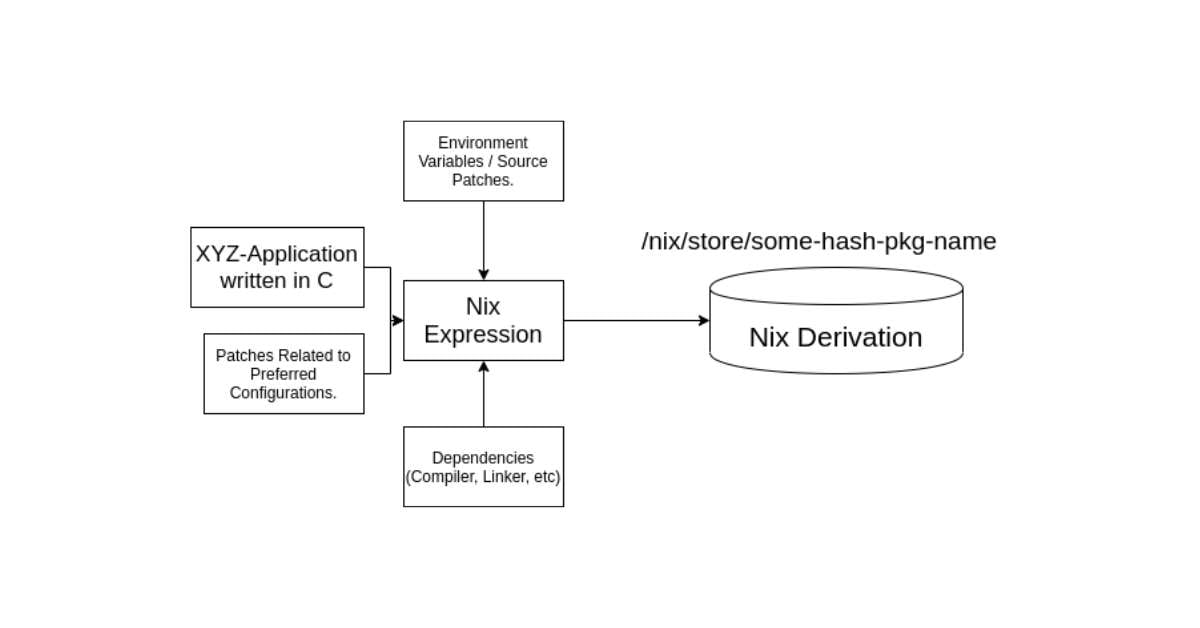 nix package manager graph optimized1