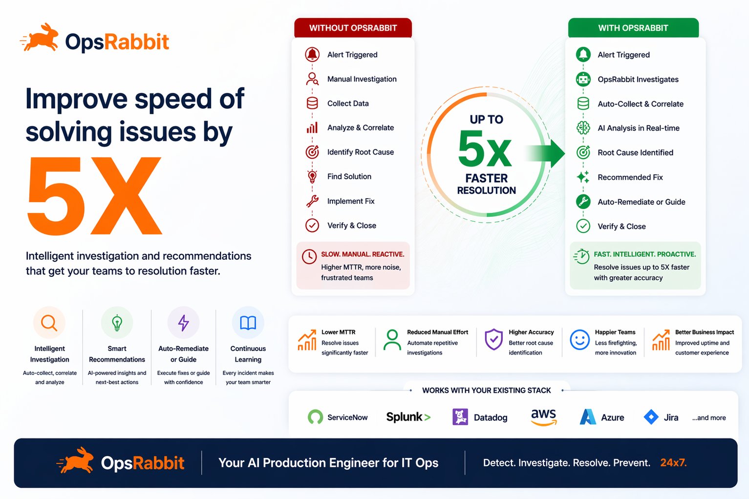 Improve Speed of Solving Issues by 5X -opt