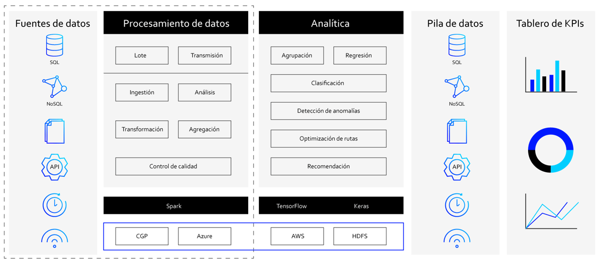 grafico-I&Alm1