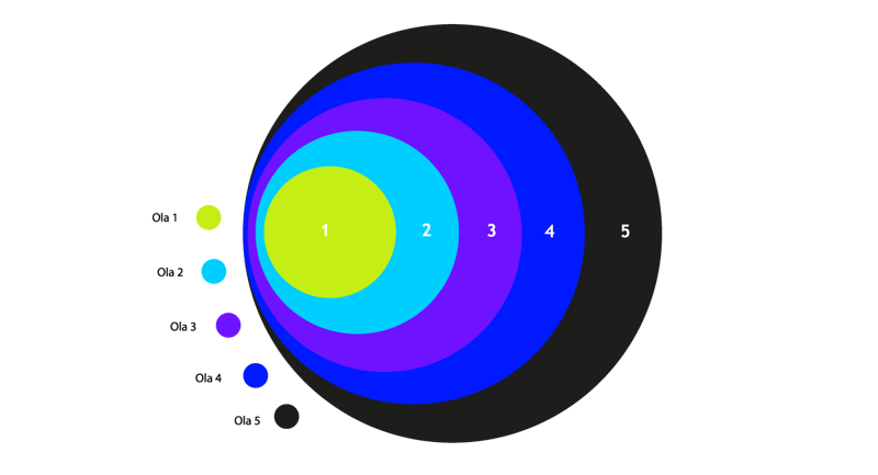 grafico-I&Alm2