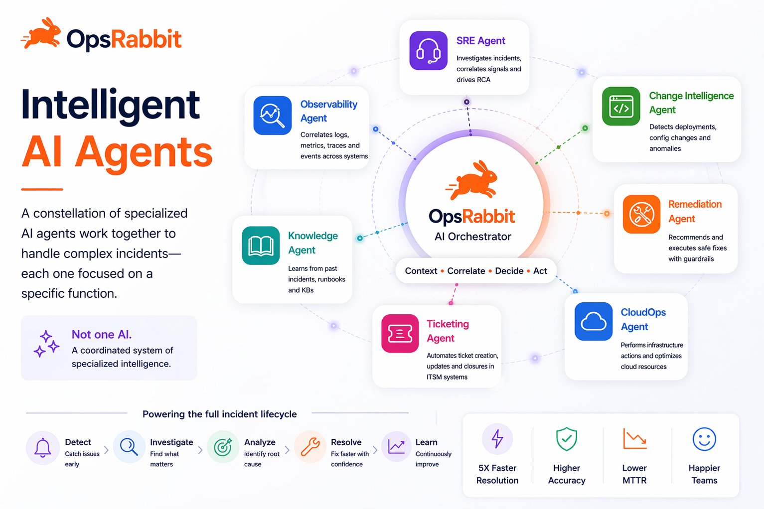 Intelligent AI Agents-opt