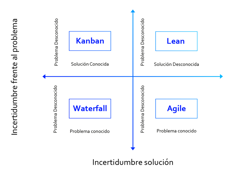 La Matriz de Solución de Problemas