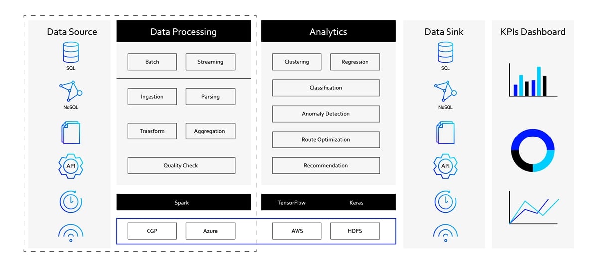 Synthesize and Standardize Your Data-1200x550