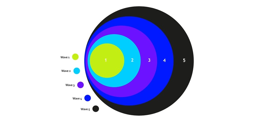 circles-1200x550