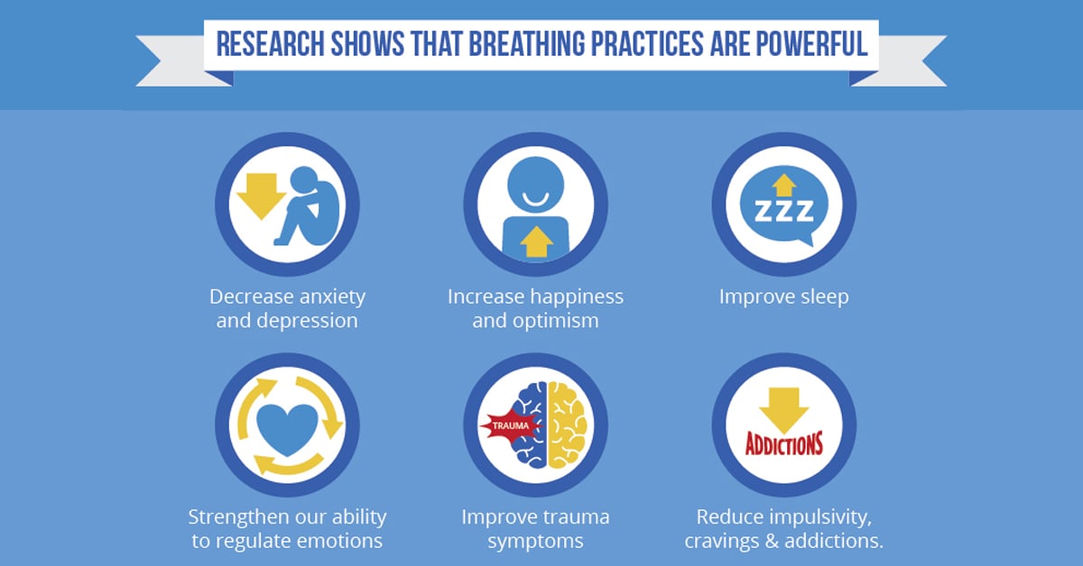 The Scientific Benefits of Breathing 
