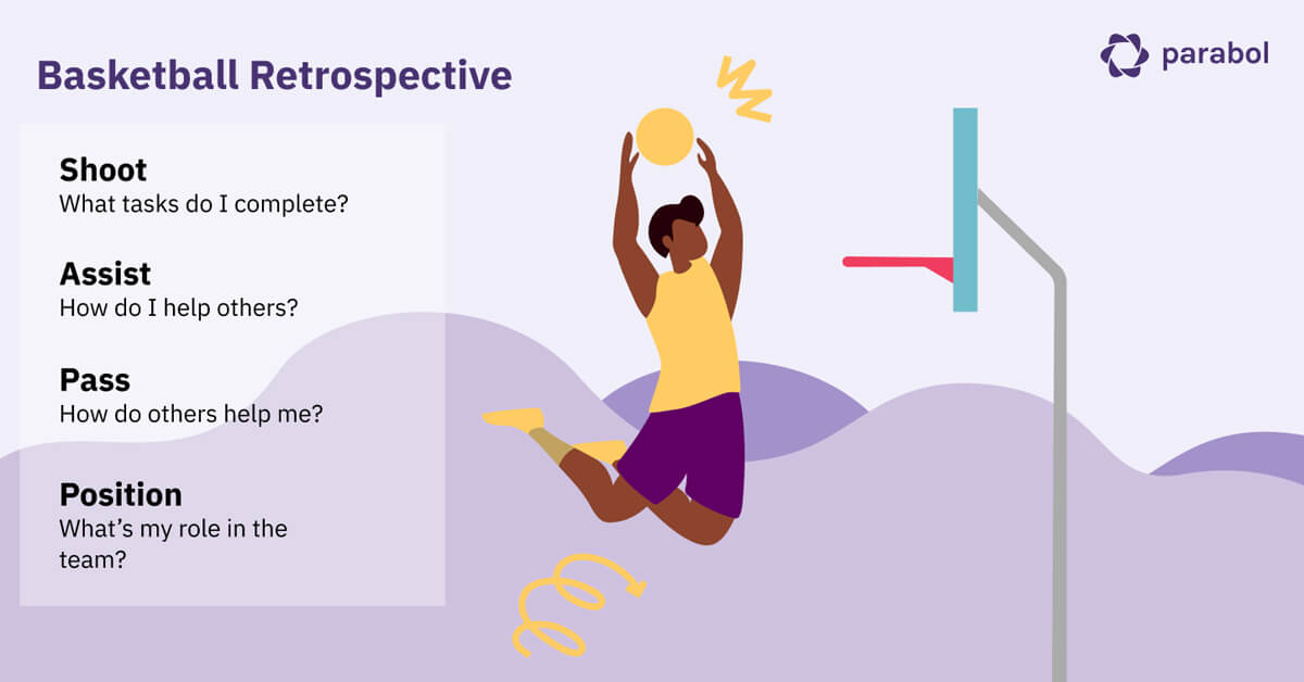 4. BASKETBALL AGILE RETROSPECTIVE IDEA