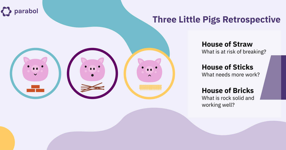 5. THREE LITTLE PIGS AGILE RETROSPECTIVE IDEA