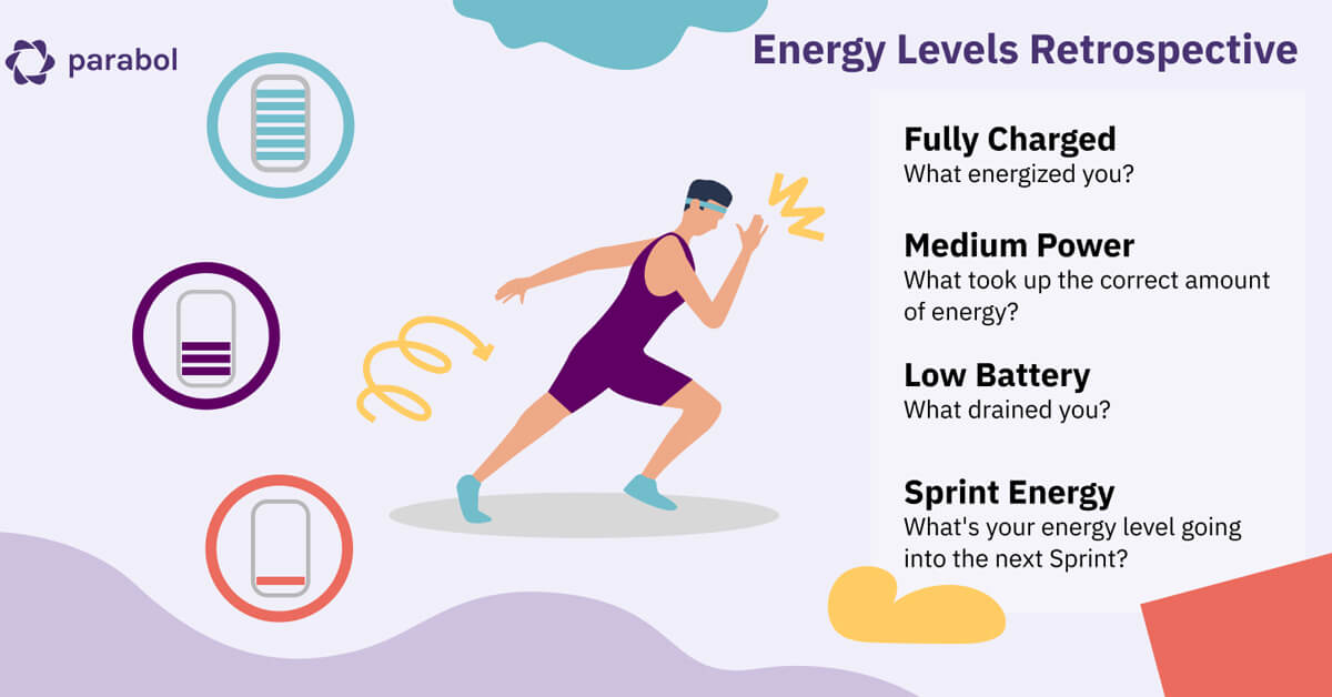 6. ENERGY LEVELS AGILE RETROSPECTIVE IDEA