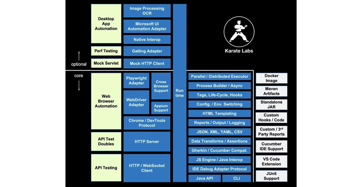 karate-framwork-map