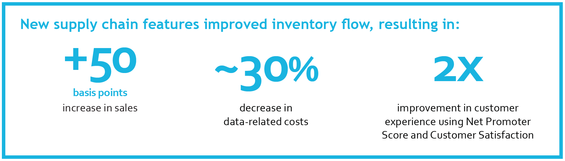 Nisum Helps Save 10+ in Inventory Costs with Improved Supply Chain