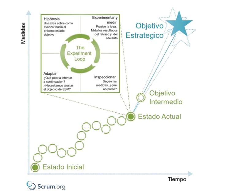 Objetivos gestion basada en evidencias