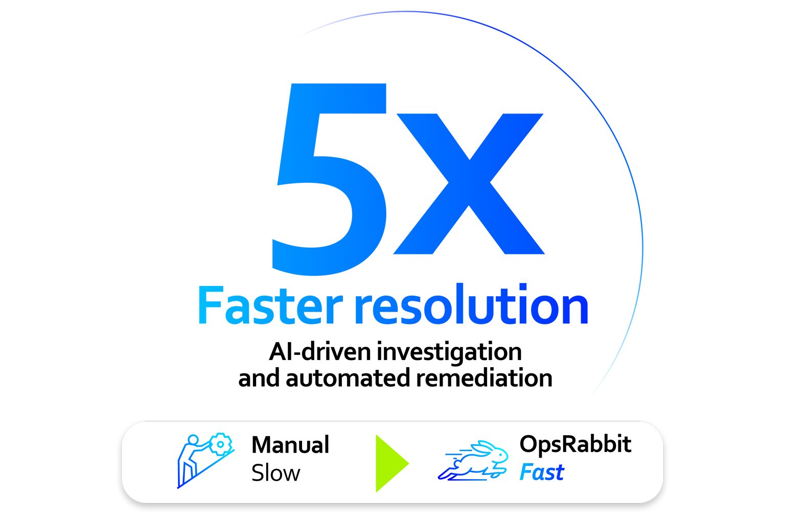 OpsRabbit-5x