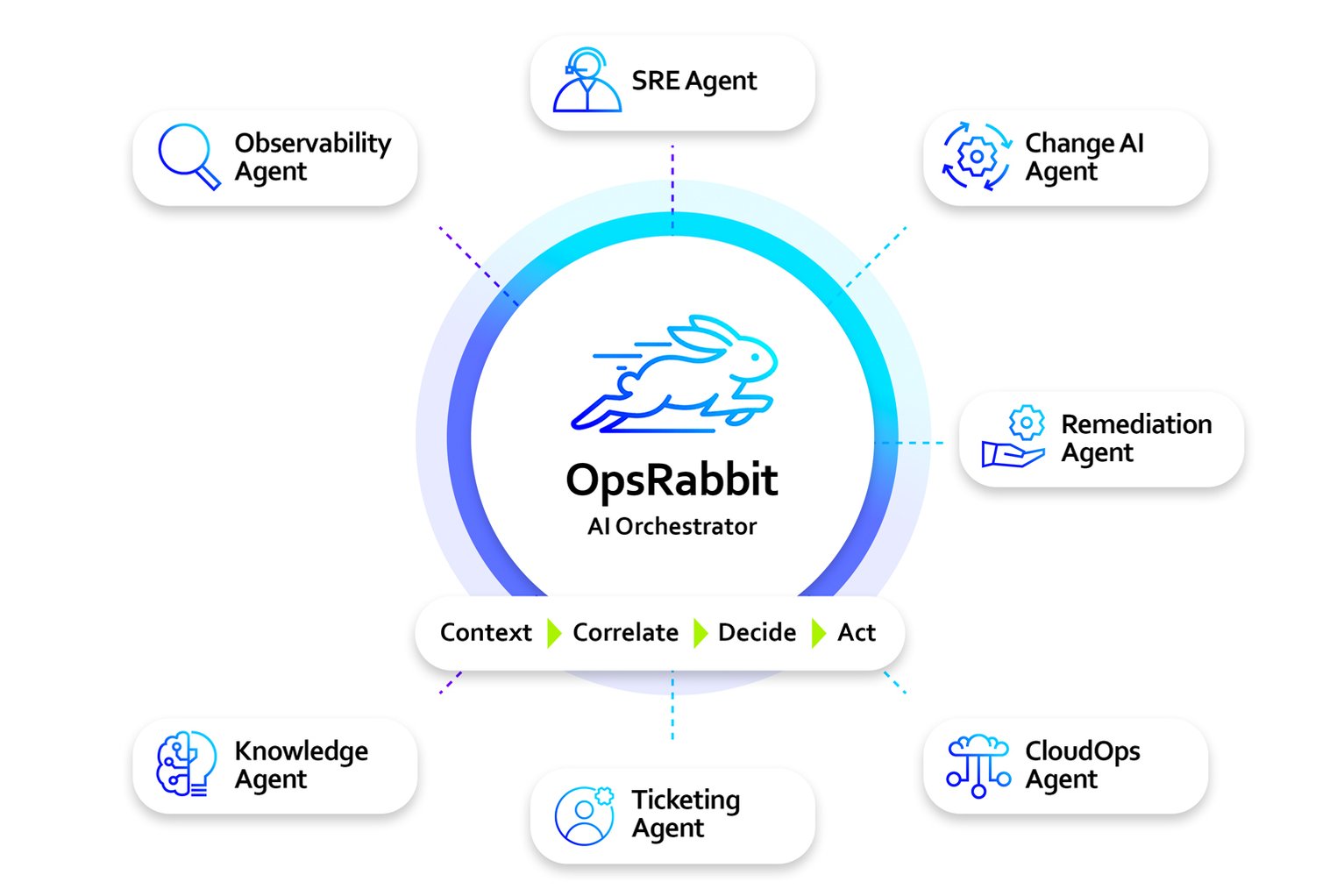 OpsRabbit-Orchestrator