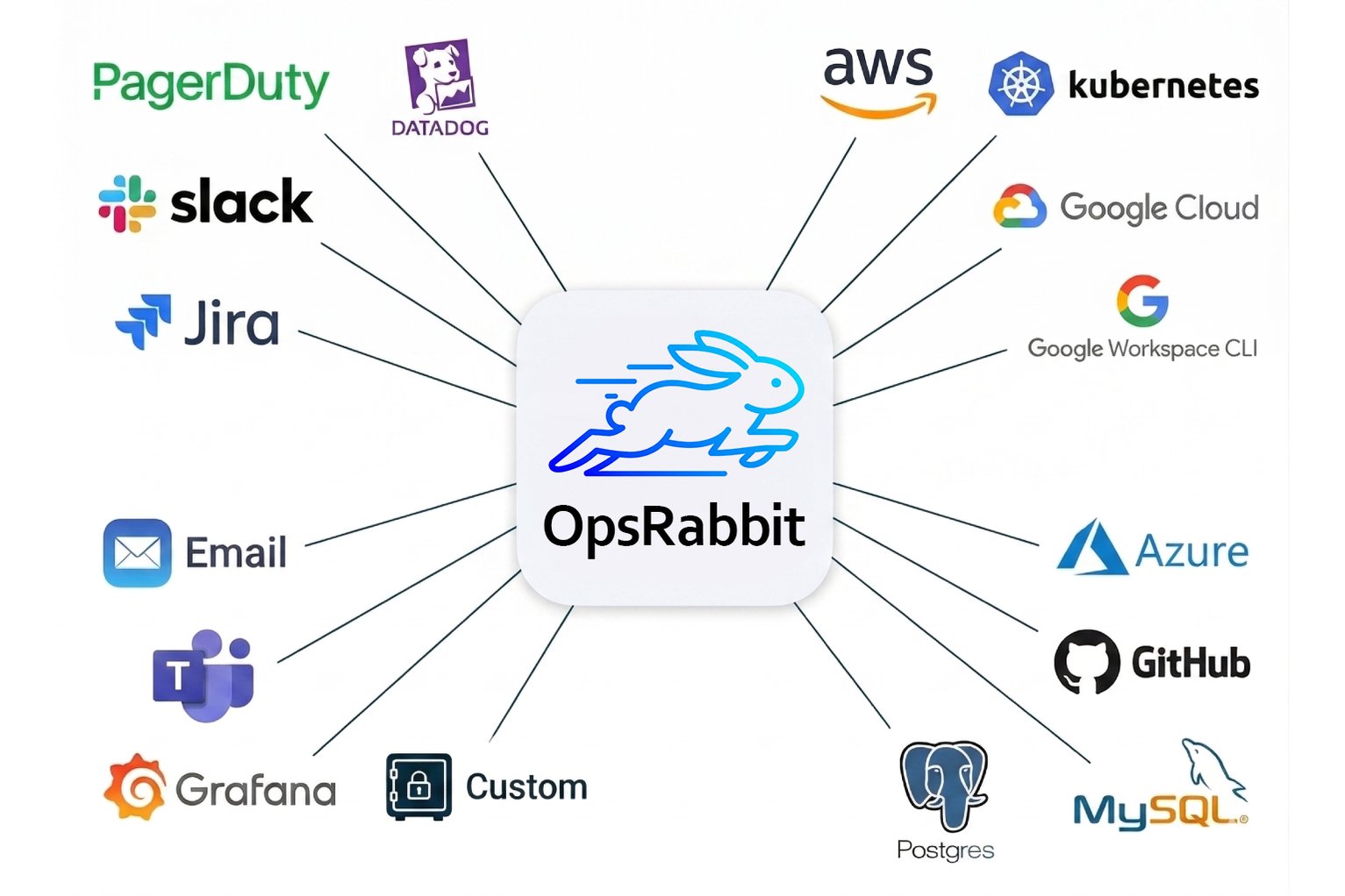 OpsRabbit-tools