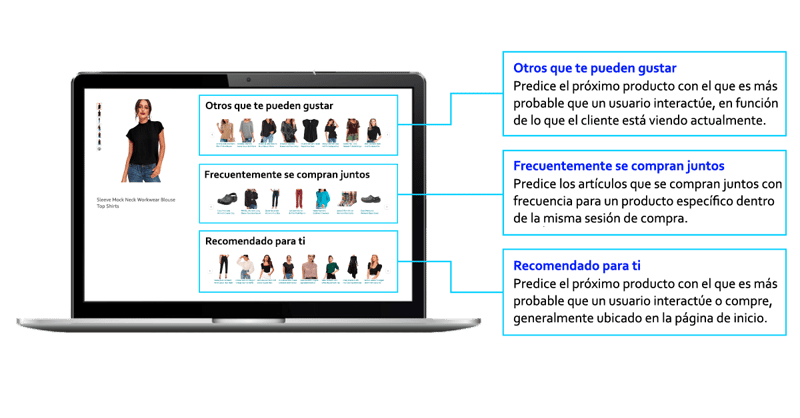 Personalization-Recommender-System-photo