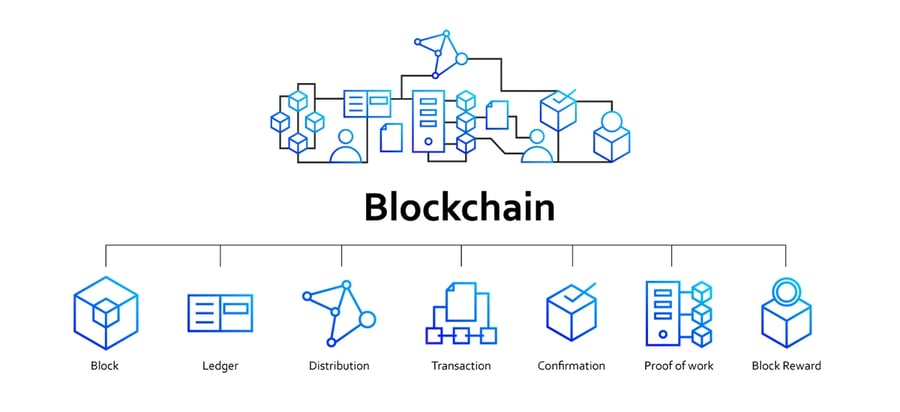 Blockchain