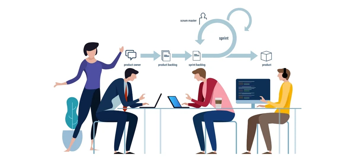 What Is Business Agility?