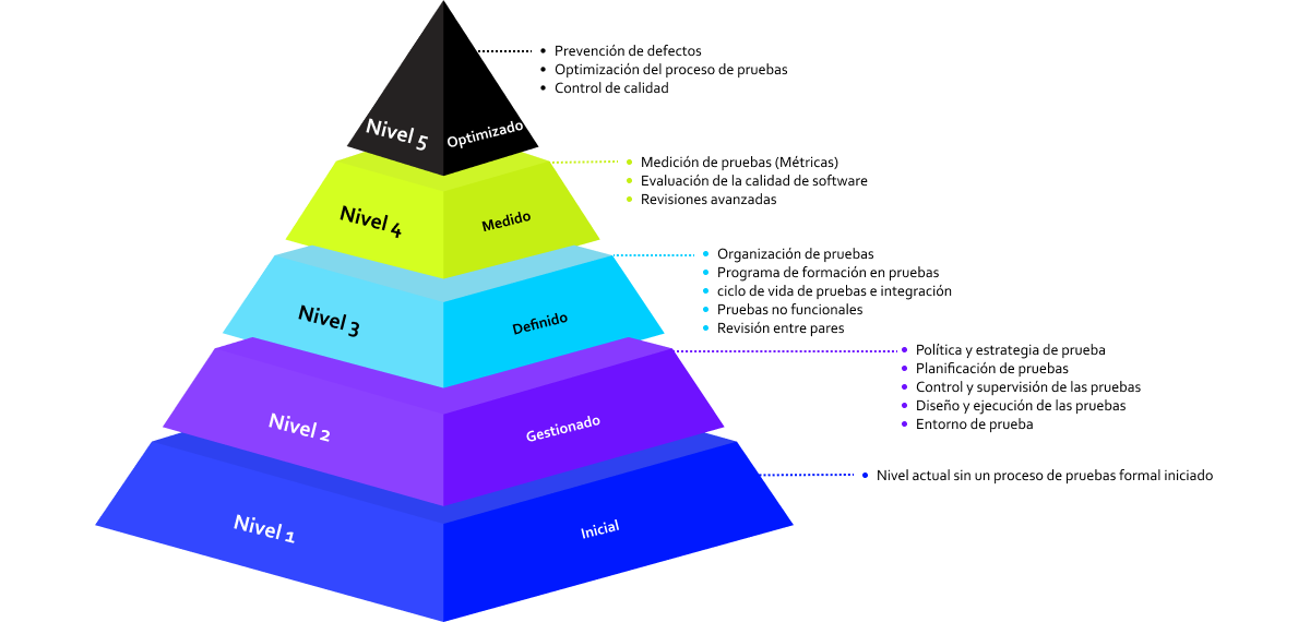 Piramide-2