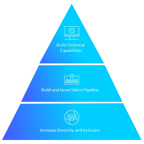 pyramid
