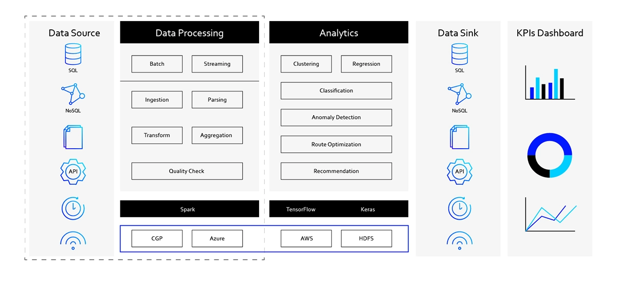 Synthesize and Standardize Your Data-1200x550
