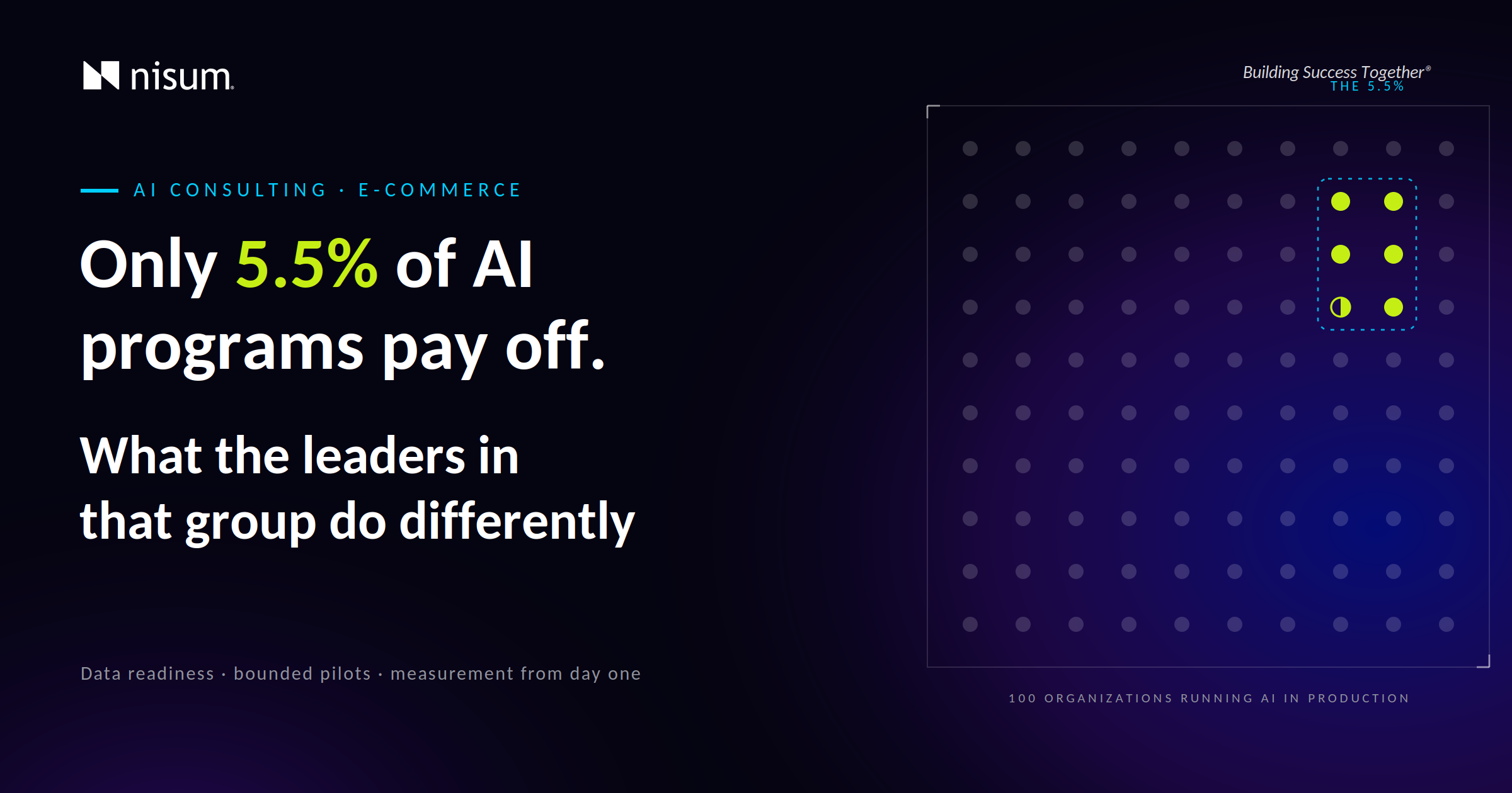 AI Consulting for E-commerce: What Leaders Need to Know