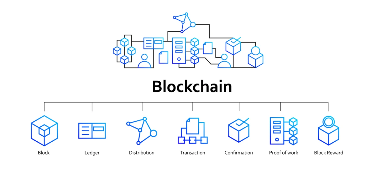 Blockchain